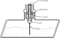 擋板式流量開關(guān)的安裝方法 技術(shù)資訊 1.jpg 擋板式流量開關(guān)的安裝方法 技術(shù)資訊