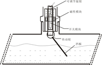 擋板式流量開關(guān)的安裝方法 技術(shù)資訊 2.jpg 擋板式流量開關(guān)的安裝方法 技術(shù)資訊